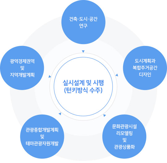 사업분야